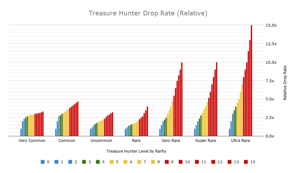 Treasure Hunter Relative.png