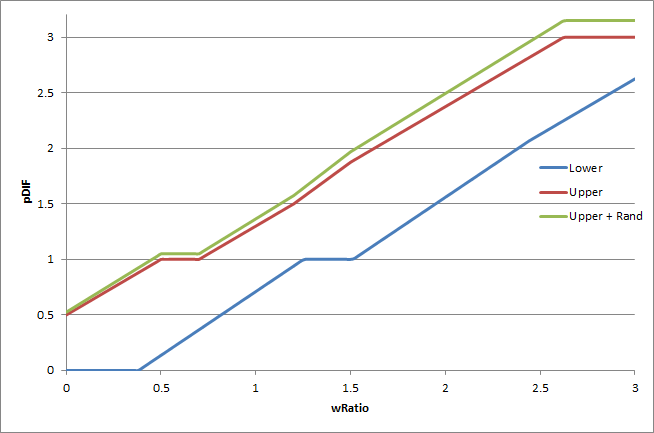 File:Mot Melee pDIF.png