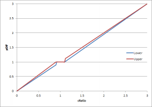 PDIF - FFXI Wiki