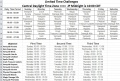 Spreadsheet showing the Final Fantasy XI Records of Eminence limited time challenge for the central daylight saving time zone using two tables.