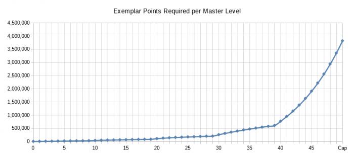 EP ML Chart.png