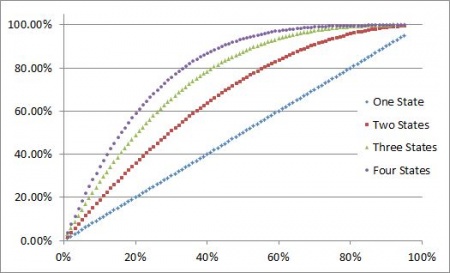 M resists States.jpeg