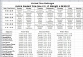 Spreadsheet showing the Final Fantasy XI Records of Eminence limited time challenge for the central standard time zone using two tables.